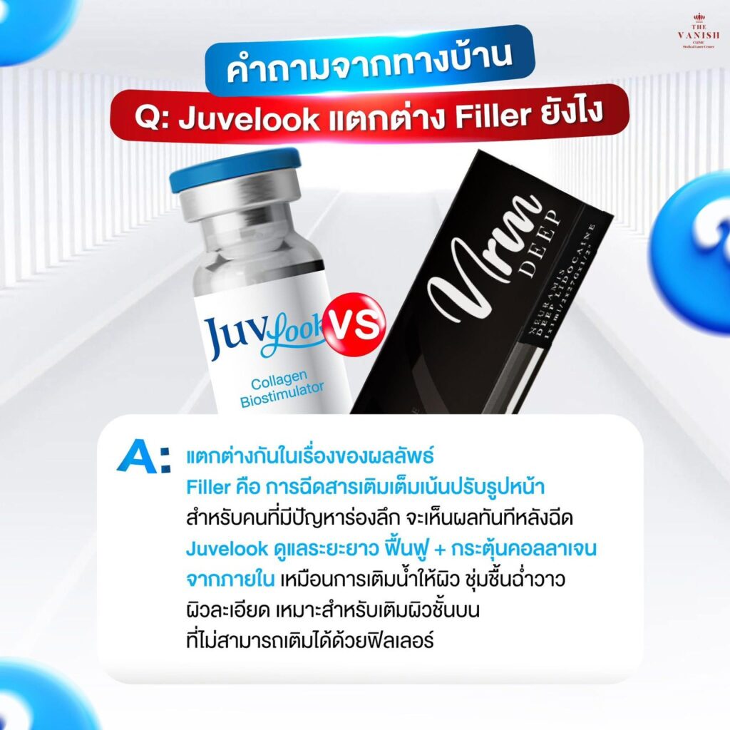 Juvelook แตกต่างจาก Filler อย่างไร?