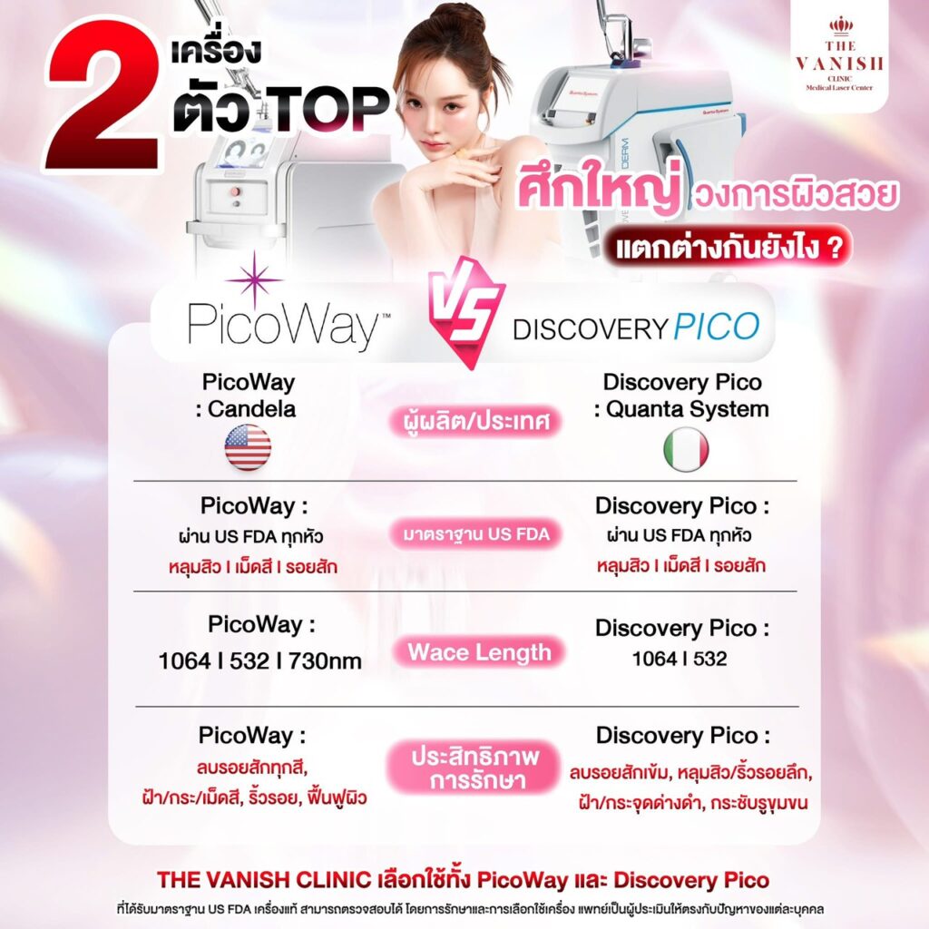 เปรียบเทียบ PICO Way และ Discovery PICO ต่างกันอย่างไร