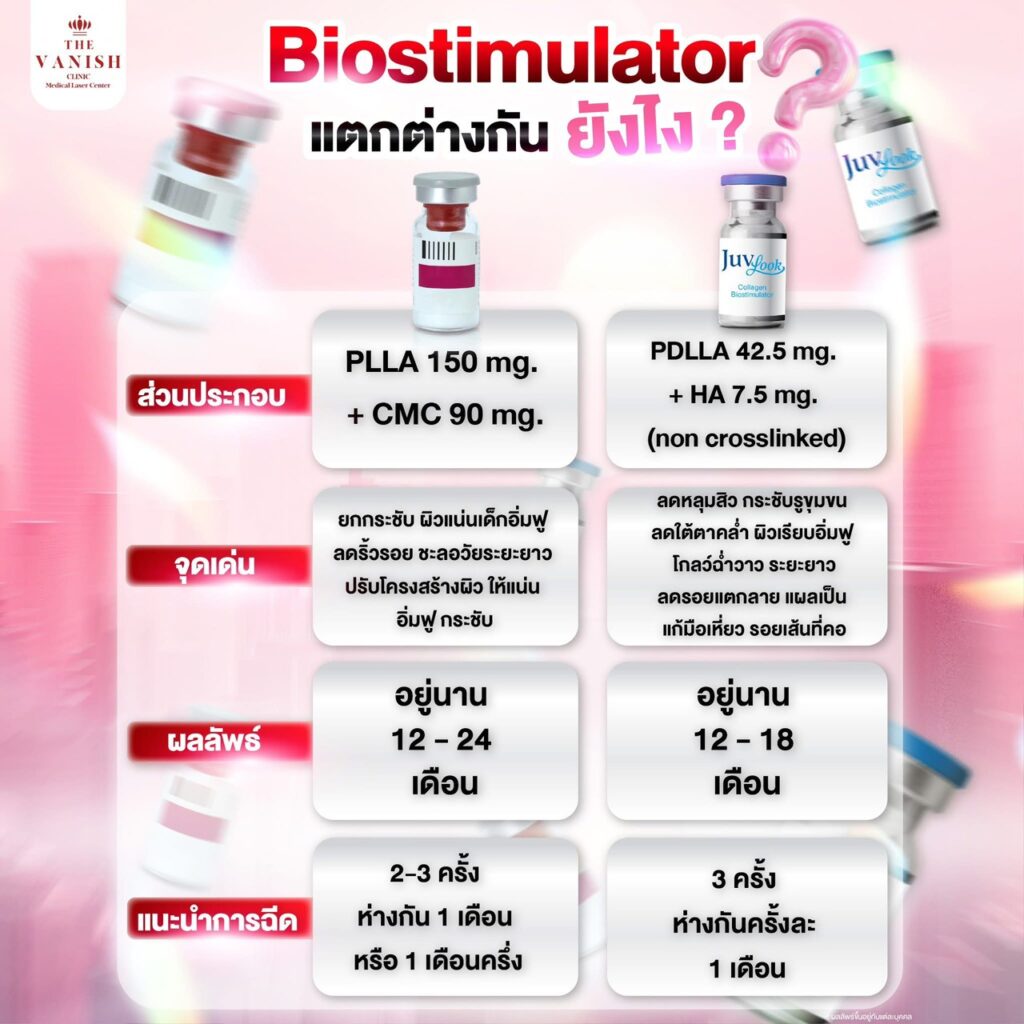 เจาะลึกกลไกและสารสำคัญใน Skin Booster